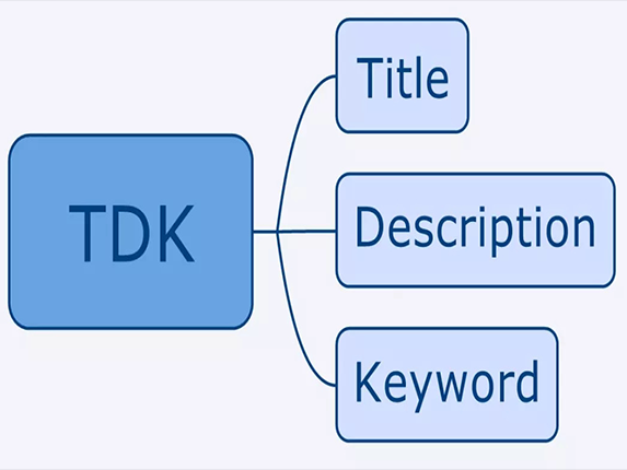 重要解读丨什么是TDK及他对网站优化的作用